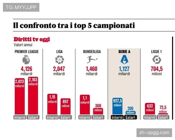 央视体育完成欧洲五大联赛版权全布局，英超回归中国免费转播平台